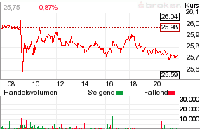 Buchungszeiten Deutsche Bank Uhrzeit Buchungszeiten Deutsche Bank Uhrzeit